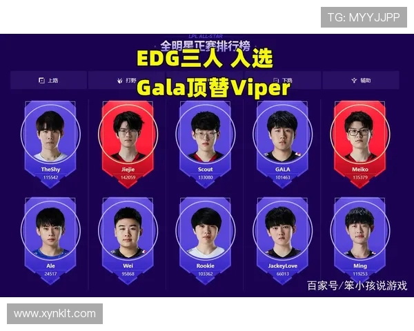 全明星赛回顾：EDG战队状态分析与表现评估
