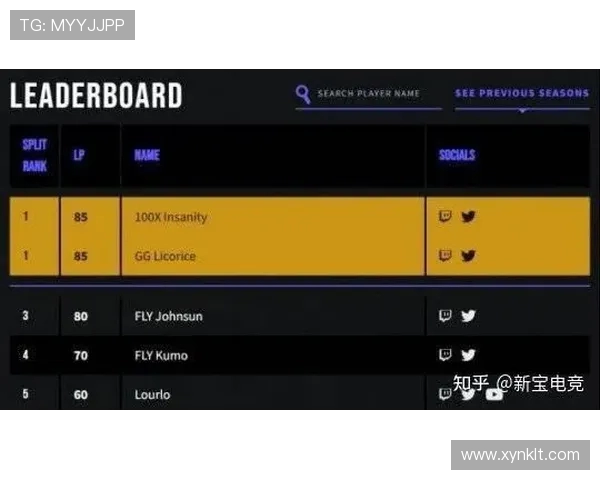 全球挑战赛最新积分榜更新BLG凭借56分稳居第一名